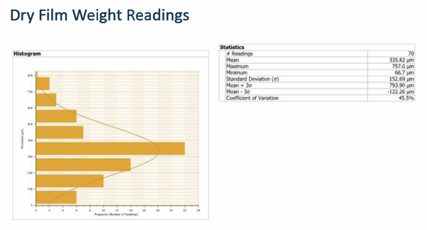 Image showing a dry film thickness reading